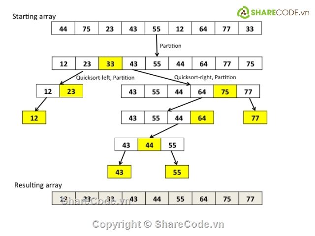 PTIT,CTDL> - QuickSort - PTIT,ptit